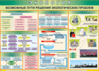 Таблица "Возможные пути решения экологических проблем" (100х140 сантиметров, винил) - fgospostavki.ru - Семёнов