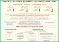 Таблица "Опасные факторы действия электрического тока" (100х140 сантиметров, винил) - fgospostavki.ru - Семёнов