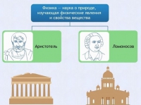 Интерактивные курсы. Физика 7 класс. Расширенный. - fgospostavki.ru - Семёнов