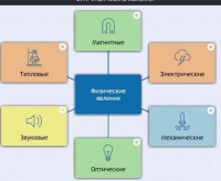 Интерактивные курсы. Физика 8 класс. Расширенный. - fgospostavki.ru - Семёнов