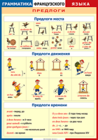 Таблица "Грамматика французского языка. Предлоги" (100х140 сантиметров, винил) - fgospostavki.ru - Семёнов
