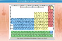 Интерактивные курсы. Химия 10 класс. Расширенный. - fgospostavki.ru - Семёнов