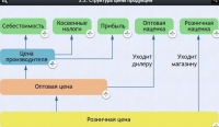 Интерактивные курсы. Обществознание 8 классы. Базовый - fgospostavki.ru - Семёнов