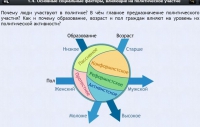 Интерактивные курсы. Обществознание 9 классы. Базовый - fgospostavki.ru - Семёнов