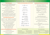 Таблица "Интегралы" (100х140 сантиметров, винил) - fgospostavki.ru - Семёнов
