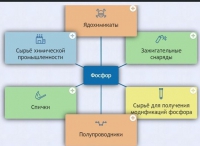 Интерактивные курсы. Химия 9 класс. Базовый. - fgospostavki.ru - Семёнов