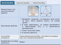 Интерактивные курсы. Химия 9 класс. Расширенный. - fgospostavki.ru - Семёнов