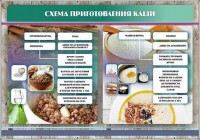 Стенд "Схема приготовления каши" - fgospostavki.ru - Семёнов