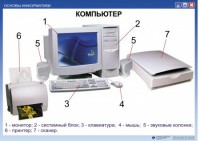 Комплект таблиц. Основы информатики - fgospostavki.ru - Семёнов