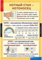 Комплект таблиц. Музыка. Начальная школа. - fgospostavki.ru - Семёнов