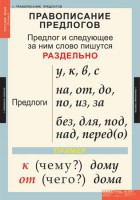 Комплект таблиц. Русский язык 1 класс. - fgospostavki.ru - Семёнов