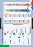 Комплект таблиц. Химия. Металлы. - fgospostavki.ru - Семёнов
