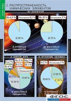 Комплект таблиц. Химия. Начала химии. - fgospostavki.ru - Семёнов