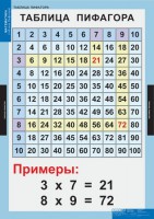 Комплект таблиц. Математика. Математические таблицы для начальной школы. - fgospostavki.ru - Семёнов