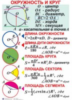 Комплект таблиц. Геометрия 7-11 класс - fgospostavki.ru - Семёнов