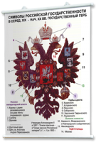 Плакаты по истории России для оформления кабинета. - fgospostavki.ru - Семёнов