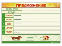 Магнитно-маркерный плакат по обучению грамоте "Предложение" с набором магнитных карточек + методические рекомендации - fgospostavki.ru - Семёнов