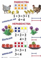 Комплект таблиц по математике для начальной школы. Математика 1 класс - fgospostavki.ru - Семёнов