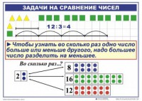 Комплект таблиц по математике для начальной школы. Математика 2 класс. "Умножение и деление" - fgospostavki.ru - Семёнов