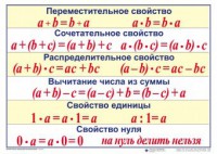 Математические таблицы для начальной школы - fgospostavki.ru - Семёнов