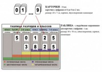 Интерактивная таблица по математике для начальных классов "Разряды и классы чисел" - fgospostavki.ru - Семёнов