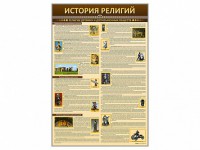 Стенды "История религий" - fgospostavki.ru - Семёнов