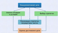 Интерактивные курсы. Русский язык 11 класс . Базовый. - fgospostavki.ru - Семёнов
