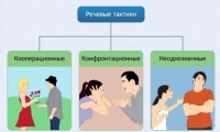 Интерактивные курсы. Русский язык 10 класс . Базовый. - fgospostavki.ru - Семёнов