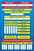 Стенд "Структура школы" - fgospostavki.ru - Семёнов