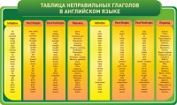 Стенд "Таблица неправильных глаголов в английском языке" - fgospostavki.ru - Семёнов