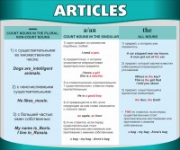 Стенд "Артикли" - fgospostavki.ru - Семёнов