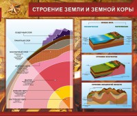 Стенд "Строение Земли и земной коры" Вариант 2 - fgospostavki.ru - Семёнов