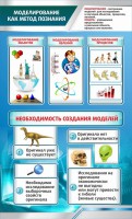 Стенд "Моделирование как метод познания" - fgospostavki.ru - Семёнов