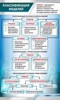 Стенд "Классификация моделей" - fgospostavki.ru - Семёнов
