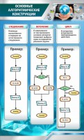 Стенд "Основные алгоритмические функции" - fgospostavki.ru - Семёнов
