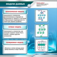 Стенд "Модели данных" - fgospostavki.ru - Семёнов