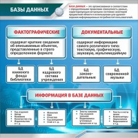 Стенд "Базы данных" - fgospostavki.ru - Семёнов