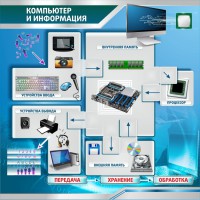 Стенд "Компьютер и информация" - fgospostavki.ru - Семёнов