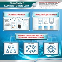 Стенд "Локальные компьютерные сети" - fgospostavki.ru - Семёнов