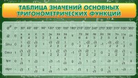 Стенд "Таблица значений основных тригонометрических функций" Вариант 2 - fgospostavki.ru - Семёнов