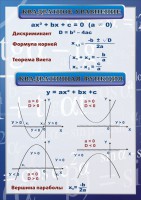 Стенд "Квадратное уравнение" Вариант 2 - fgospostavki.ru - Семёнов