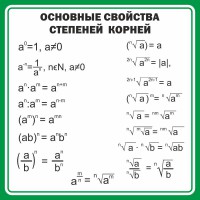 Стенд "Основные свойства степеней корней" - fgospostavki.ru - Семёнов