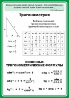 Стенд "Тригонометрия" Вариант 2 - fgospostavki.ru - Семёнов