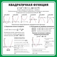 Стенд "Квадратичная функция" - fgospostavki.ru - Семёнов