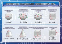 Стенд "Формулы площади объемных тел" - fgospostavki.ru - Семёнов