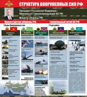 Стенд "Структура вооруженных сил Российской Федерации" Вариант 2 - fgospostavki.ru - Семёнов