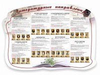 Стенд "Литературные направления" - fgospostavki.ru - Семёнов