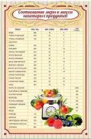 Стенд "Соотношение меры и массы" - fgospostavki.ru - Семёнов