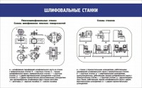 Стенд "Шлифовальные станки" - fgospostavki.ru - Семёнов