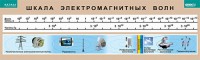 Таблица. Физика. Шкала электромагнитных волн. - fgospostavki.ru - Семёнов